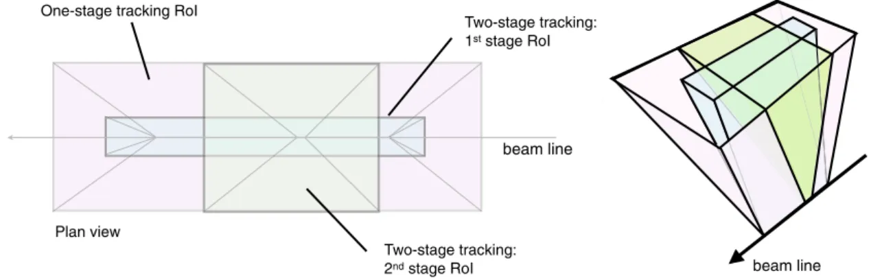Fig. 12 A schematic illustrating the RoIs from the single-stage and