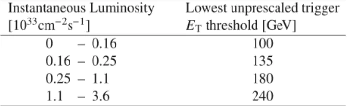 Table 2 The evolution of the lowest E T , unprescaled EF threshold for