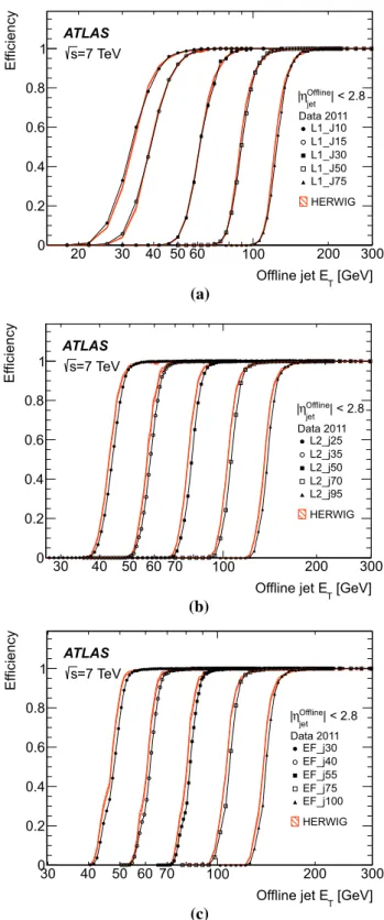 Fig. 14 The resolution for the EF trigger jets with respect to offline