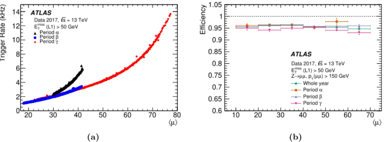 Figure 4a shows the corresponding typical trigger rate as a function of the mean pile- pile-up hµi, which rises with increasing luminosity