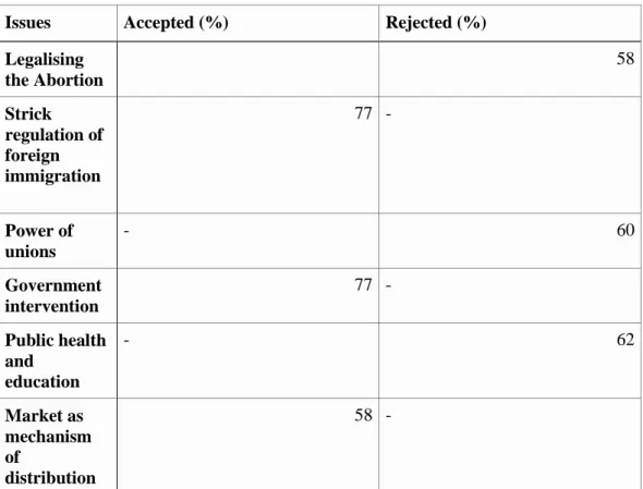 Table 5 Position of the PRO Cadres 