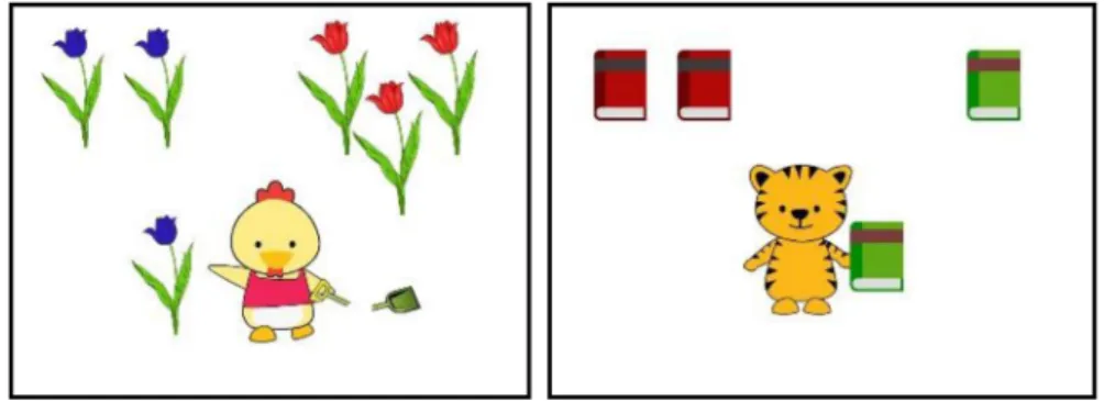 Figure 7 displays the proportion of 1-, 2-, and 3-strawberry responses to the positive and negative targets, in Wide-Scope-True and Wide-Scope-False conditions