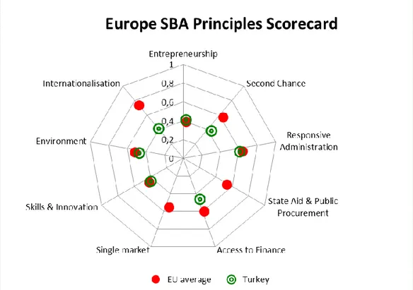 Figure 6: Turkish and European SME Performance Comparison 