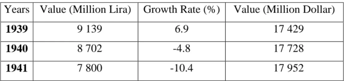 Table 2.3 Gross Domestic Product, 1939 – 1950 (In purchasers’ value and in constant 