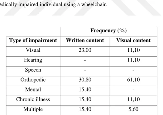 Table 4: The distribution of characters according to type of impairment   and content type 