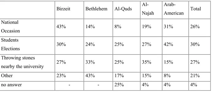 Table 13: Reasons announced for the attack or the closure 