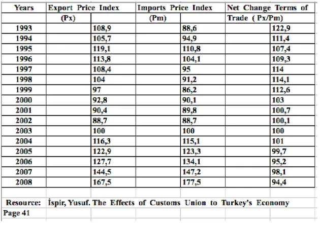 Table  11. Terms  of  Trade  (2010-2014): 