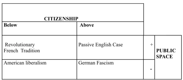 Table 1- Turner’s Citizenship Typology 