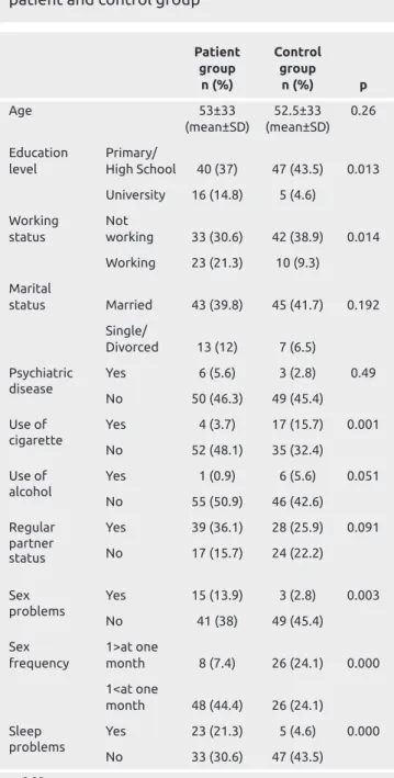 Table 1. Sociodemographic characteristics of  patient and control group