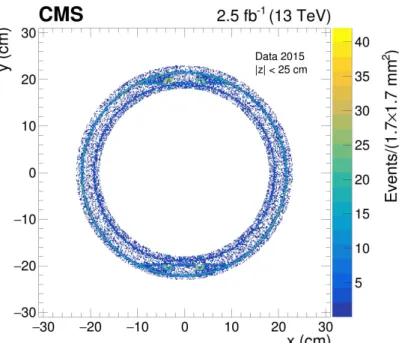 Figure 10: The region of the pixel detector support tube viewed in the x-y plane for | z | < 25 cm before background subtraction and removal of the φ regions with additional structures