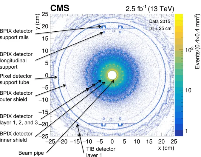Figure 4: Hadrography of the tracking system in the x-y plane in the barrel region ( | z | < 25 cm)