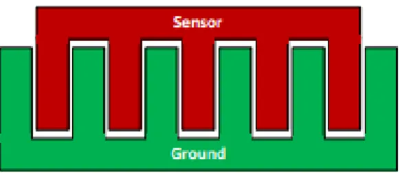 Figure 2.2. Basic illustration of parallel comb capacitive sensor [6]. 