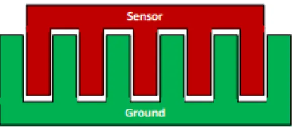 Figure 2.2. Basic illustration of parallel comb capacitive sensor [6]. 