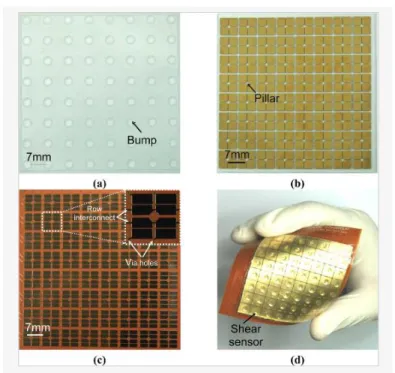 Figure 2.5.  PDMS polymer based shear and normal force sensor [13]. 