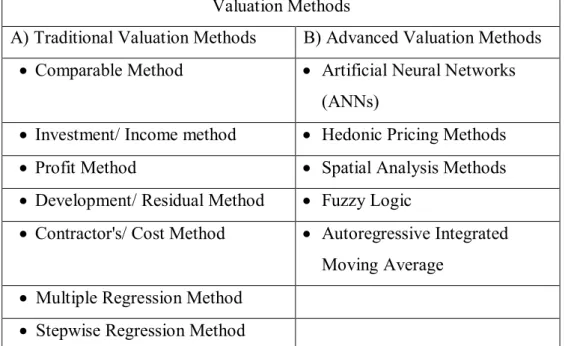 Table 4. Valuation Methods 
