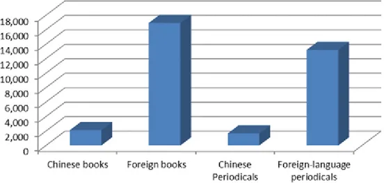 Figure 2: Transactions of Chinese and foreign documents, annual average volume,  2014-2018