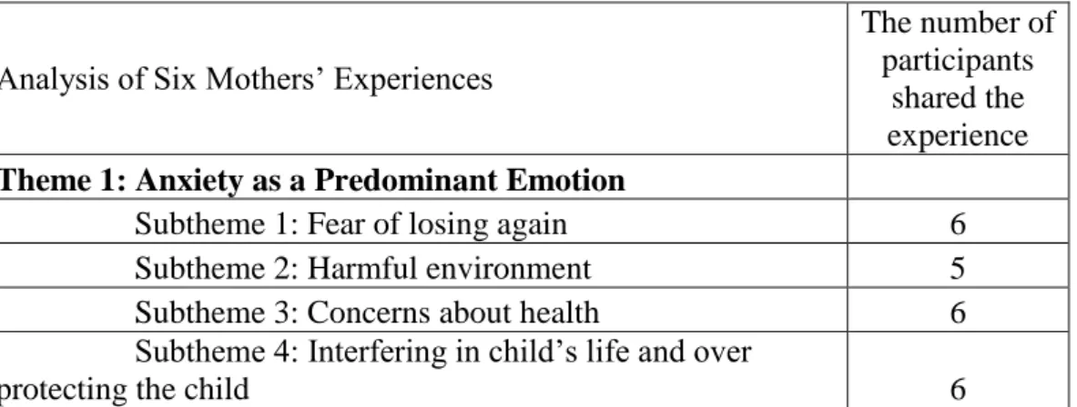 Table 3. The Subthemes of the Theme 1 