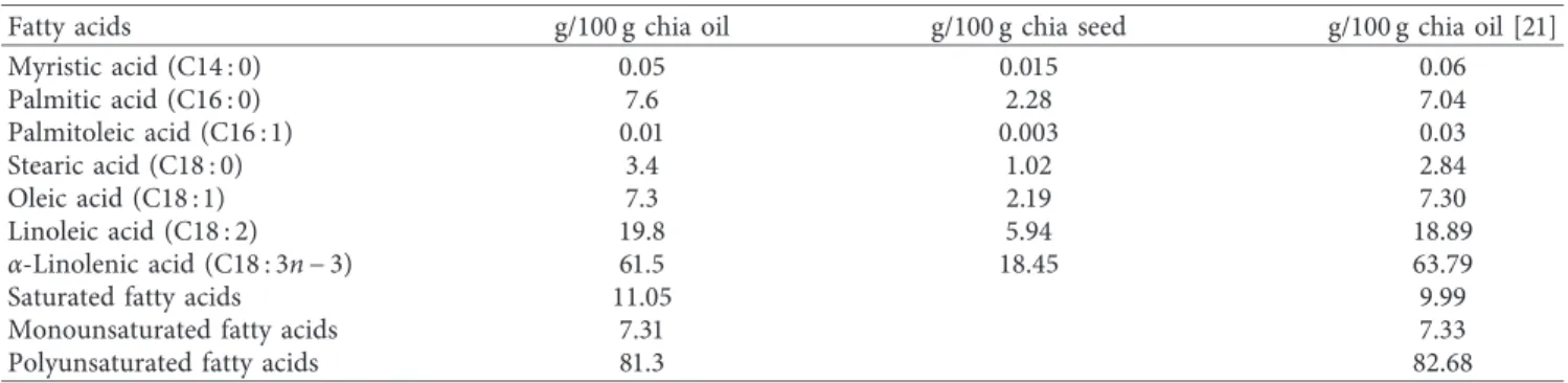 Table 2: Statistical results of the ﬁrst sensory analysis. Sweetener type Color Sweetness Strawberry