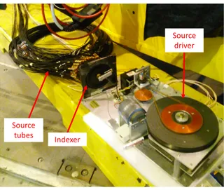 Figure 4 . Picture of the source driver, the indexer and the external source tubes.