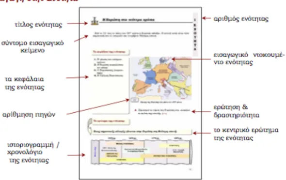 Figure	  2	  –	  Guideline	  on	  how	  best	  to	  use	  the	  book	  