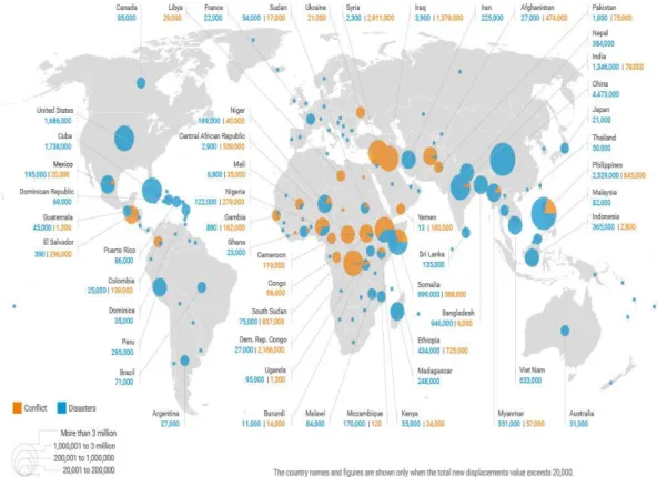 Figure 3: Internal Displacement of People due to Natural Disasters and Conflicts in 2017