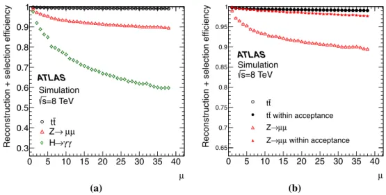 Table 4 Vertex reconstruction efficiencies, at various selection levels, for non-diffractive, single-diffractive, and double-diffractive interactions in PYTHIA8 minimum-bias simulation