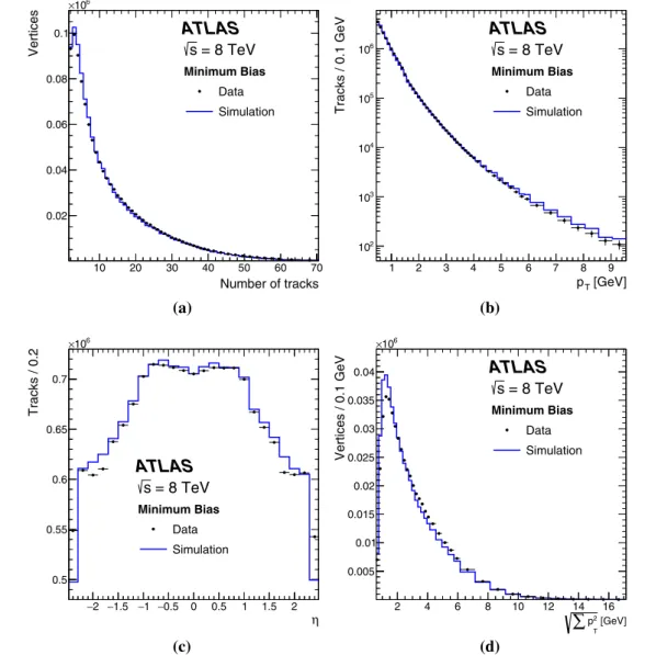 Figure 12 compares the simulation to data for the distri- distri-butions of the number of fitted tracks, the track p T , track η, and