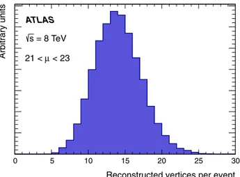Fig. 4 Distribution of the number of reconstructed vertices per event in a sample of √ s = 8 TeV minimum-bias data for the pile-up range 21 &lt; μ &lt; 23