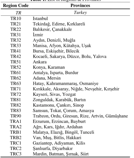 Table 1: List of Regions &amp; Provinces 