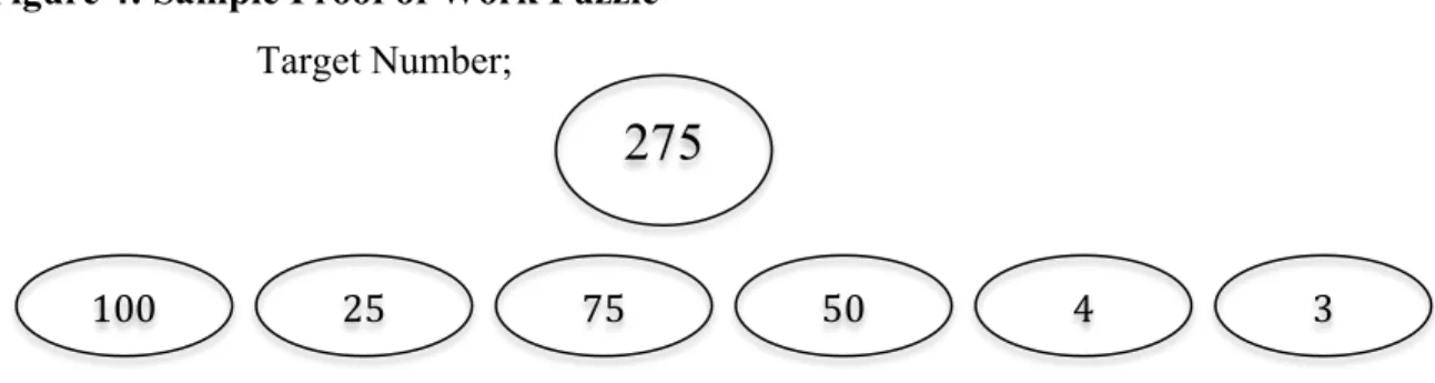 Figure 4: Sample Proof of Work Puzzle 