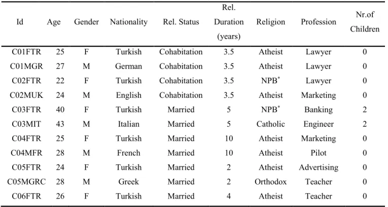 Table 1. Characteristics of Participants 