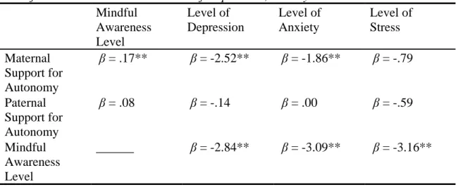 Table 4 shows the frequencies, t scores and alpha values for the subjects who  received and did not receive professional psychological help
