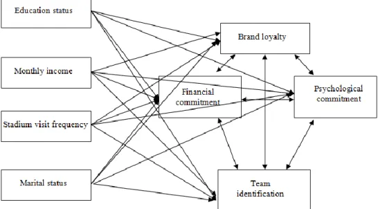 Figure 1. The Study Model 