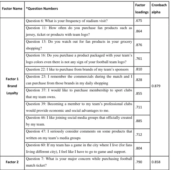 Table 8.Reliability and FactorAnalyses Table 