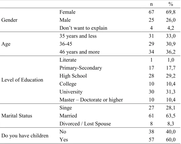 Table 1. Demographic profile of the respondents 