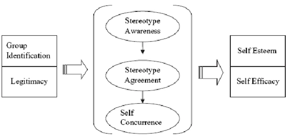 Figure 2: A theoretical model of stigma (Watson et al, 2007) 