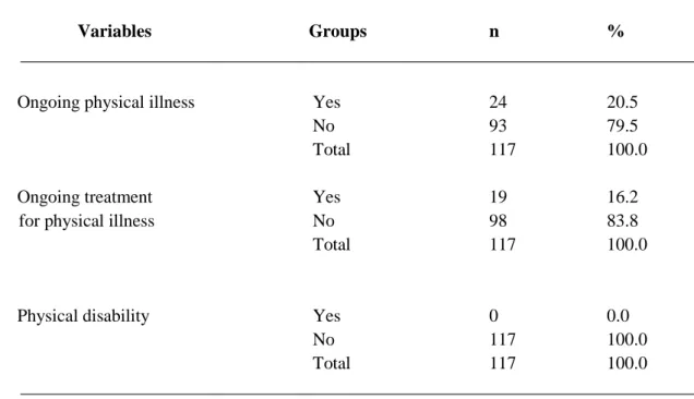 Table 5.  The distribution of the sample by treatment characteristics 
