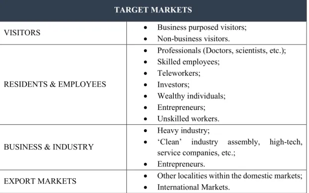 Table 1.2: Kotler’s Place Marketing Target Markets 