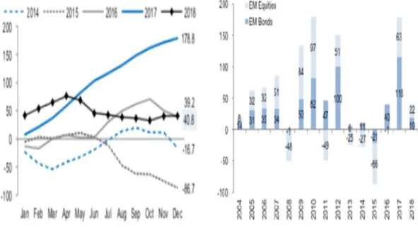 Figure 4 shows that the expected ROM utilization rate has decreased dramatically  especially starting from the fourth quarter of 2015