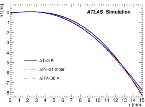 Figure 11. Chamber-by-chamber difference in