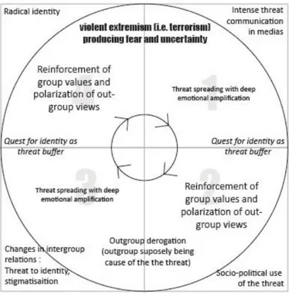 Figure 2. Details of the Reciprocal Threat Model’s steps. 1 = Risk/Threat perception, 2 =  ideological 