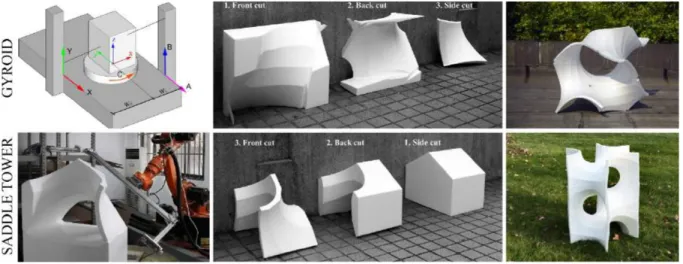 Figure 2.13. Gyroid and Saddle tower fabrication with hot-wire cutting method (URL-31) 