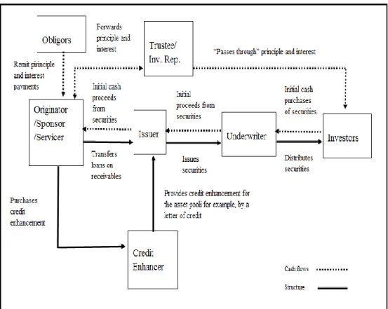 Table 4: Parties in Securitization Transaction 