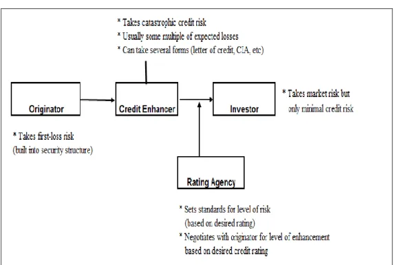 Table 6: Credit Risk Diversification 