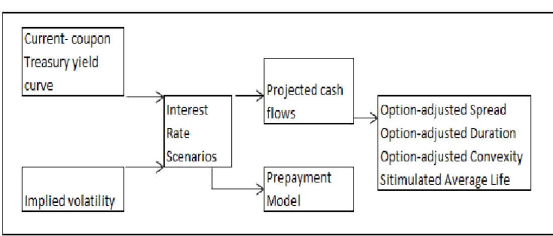 Table 8: Simulation Analysis: OAS Model Functions 