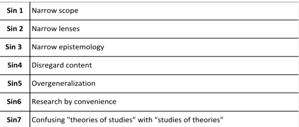 Table 2.7. Seven Sins of Consumer Psychology  