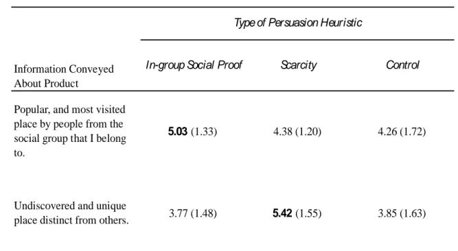 Table 5.3. Specific Messages Conveyed By Each Heuristic Cue 