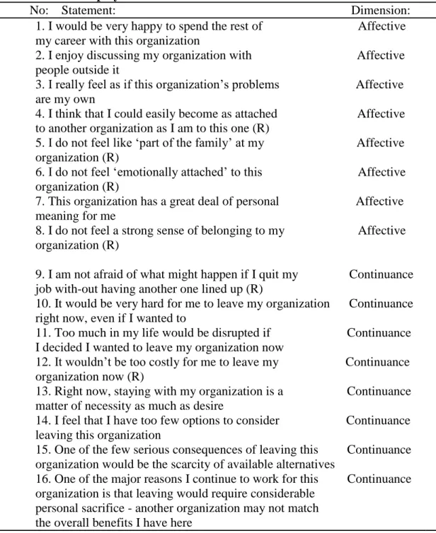 Table 5: Employee Commitment 