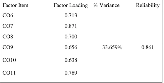 Table 14. KMO and Bartlett’s Test Results for Organizational Identification 