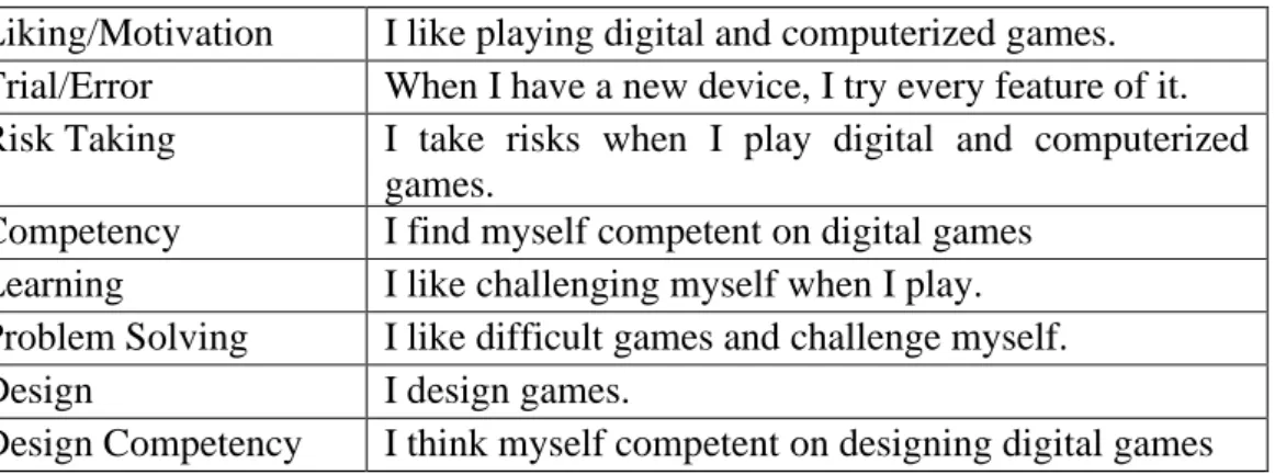 Table 5.1: The Play Skills 